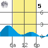 Halena Beach tide chart for Wednesday, November 5, 2025