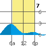 Halena Beach tide chart for Friday, November 7, 2025