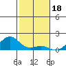 Halena Beach tide chart for Thursday, December 18, 2025