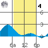 Halena Beach tide chart for Thursday, December 4, 2025