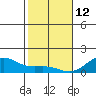 Halena Beach tide chart for Monday, January 12, 2026