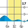 Halena Beach tide chart for Saturday, January 17, 2026