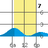 Halena Beach tide chart for Wednesday, January 7, 2026