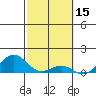 Halena Beach tide chart for Sunday, February 15, 2026