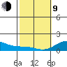 Halena Beach tide chart for Monday, February 9, 2026