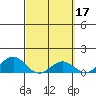 Halena Beach tide chart for Tuesday, March 17, 2026