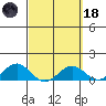 Halena Beach tide chart for Wednesday, March 18, 2026