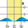 Halena Beach tide chart for Friday, March 6, 2026