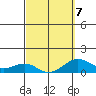 Halena Beach tide chart for Saturday, March 7, 2026