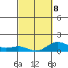 Halena Beach tide chart for Sunday, March 8, 2026