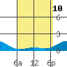 Halena Beach tide chart for Friday, April 10, 2026