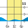 Halena Beach tide chart for Saturday, April 11, 2026