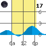 Halena Beach tide chart for Friday, April 17, 2026