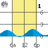 Halena Beach tide chart for Wednesday, April 1, 2026