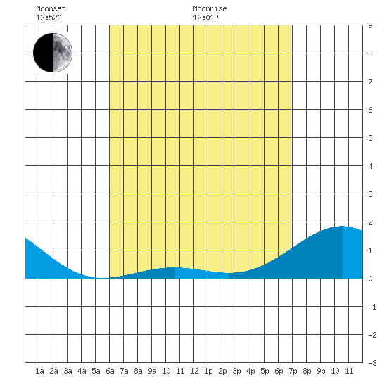 Halena Beach tide chart for Thursday, April 23, 2026