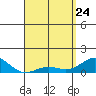 Halena Beach tide chart for Friday, April 24, 2026