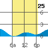 Halena Beach tide chart for Saturday, April 25, 2026
