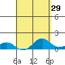 Halena Beach tide chart for Wednesday, April 29, 2026