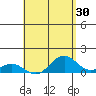 Halena Beach tide chart for Thursday, April 30, 2026