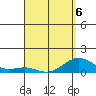 Halena Beach tide chart for Monday, April 6, 2026