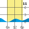 Halena Beach tide chart for Monday, May 11, 2026