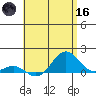 Halena Beach tide chart for Saturday, May 16, 2026