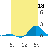 Halena Beach tide chart for Monday, May 18, 2026