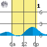 Halena Beach tide chart for Friday, May 1, 2026