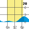 Halena Beach tide chart for Wednesday, May 20, 2026