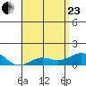 Halena Beach tide chart for Saturday, May 23, 2026