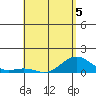 Halena Beach tide chart for Tuesday, May 5, 2026