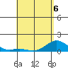 Halena Beach tide chart for Wednesday, May 6, 2026