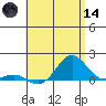 Halena Beach tide chart for Sunday, June 14, 2026