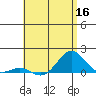 Halena Beach tide chart for Tuesday, June 16, 2026