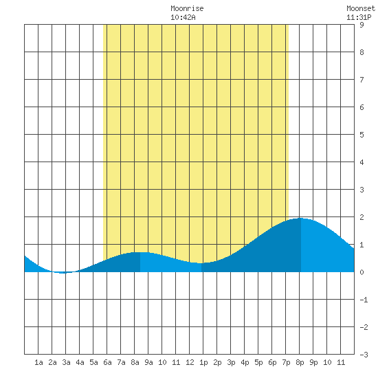Halena Beach tide chart for Friday, June 19, 2026