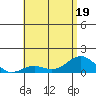 Halena Beach tide chart for Friday, June 19, 2026