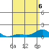 Halena Beach tide chart for Saturday, June 6, 2026