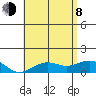 Halena Beach tide chart for Monday, June 8, 2026
