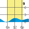 Halena Beach tide chart for Tuesday, June 9, 2026