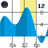 East Korovin Island tide chart for Tuesday, January 12, 2021