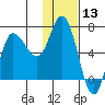 East Korovin Island tide chart for Wednesday, January 13, 2021