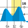East Korovin Island tide chart for Saturday, January 16, 2021