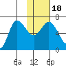 East Korovin Island tide chart for Monday, January 18, 2021