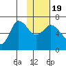 East Korovin Island tide chart for Tuesday, January 19, 2021