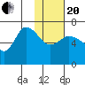 East Korovin Island tide chart for Wednesday, January 20, 2021