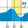 East Korovin Island tide chart for Saturday, January 23, 2021