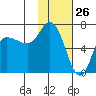 East Korovin Island tide chart for Tuesday, January 26, 2021