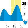 East Korovin Island tide chart for Friday, January 29, 2021