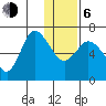 East Korovin Island tide chart for Wednesday, January 6, 2021