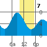 East Korovin Island tide chart for Thursday, January 7, 2021